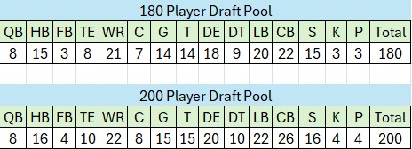 Draft Pool breakdown.jpg