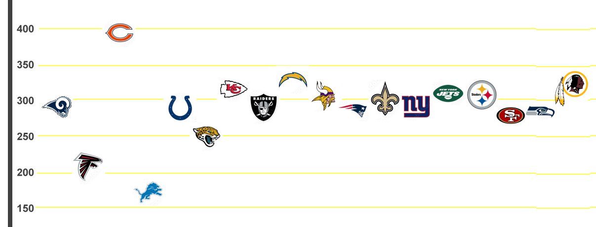 pnfl-teams-salary.jpg