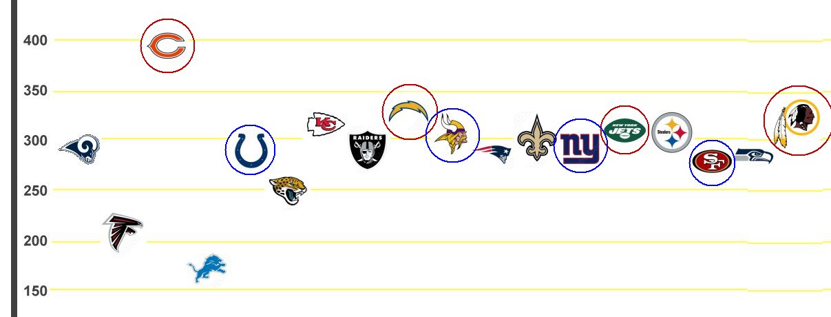 pnfl-teams-salary2.jpg