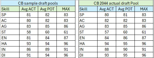 Sample pool vs Actual pool.jpg