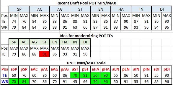 TE WR ratings.jpg