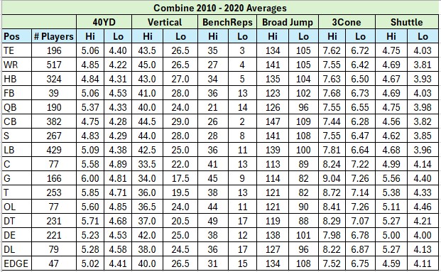 2010_2020 Combine Hi Lo.jpg