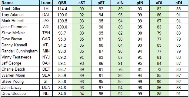 PNFL 1998 QBs.jpg