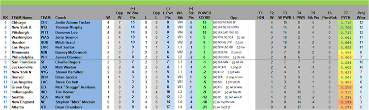 44W04PNFLpowerRank.jpg