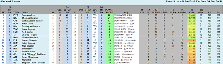 44W05PNFLpowerRank.jpg